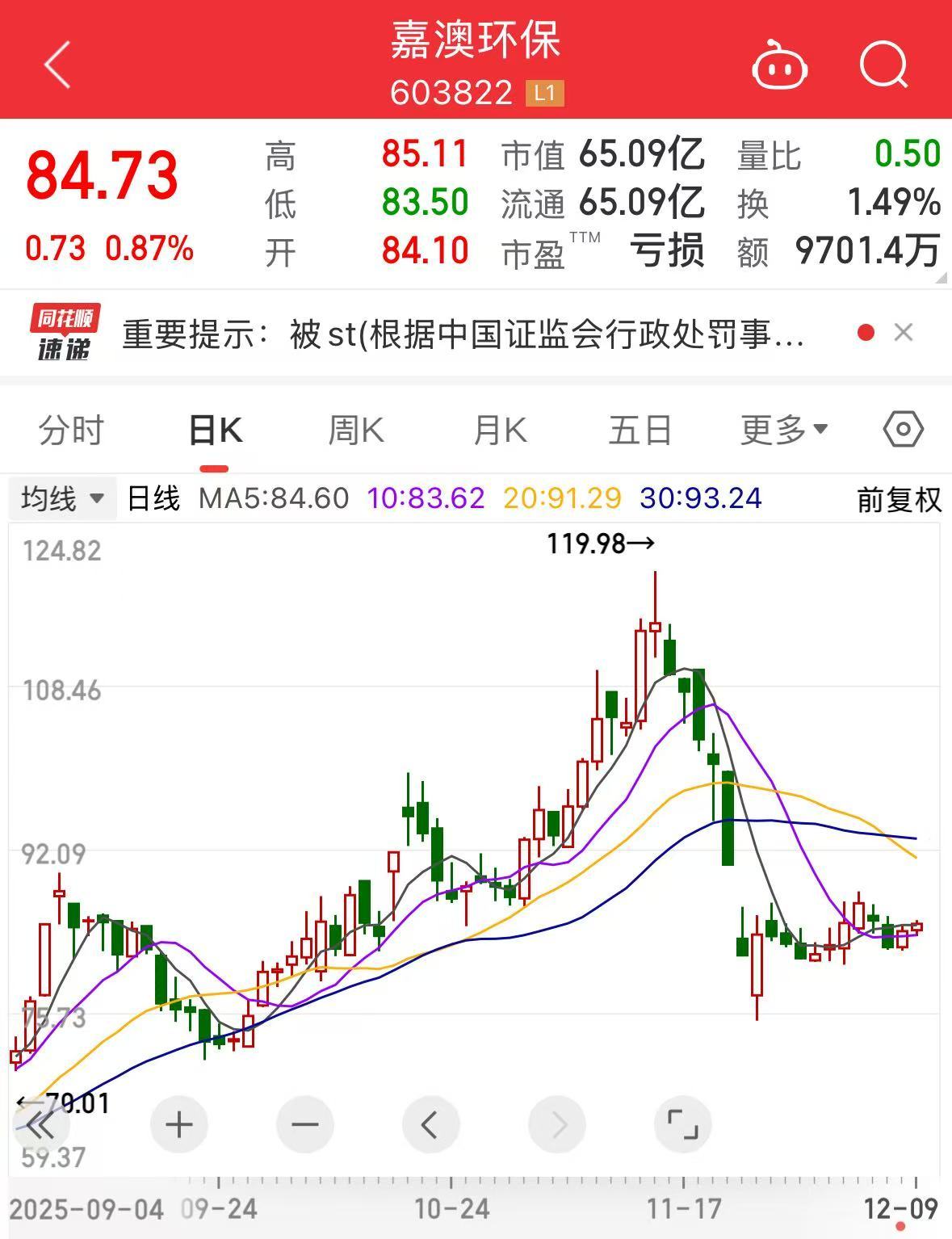 财务造假，603822将被“ST”！公司及时任董事长等拟被罚合计1000万元  第2张