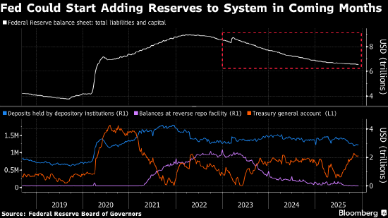 美国货币市场年末资金压力升高 华尔街预期美联储将开展行动  第1张