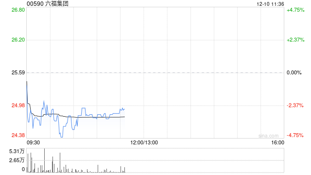 海通国际：予六福集团“优于大市”评级 目标价40.35港元  第1张