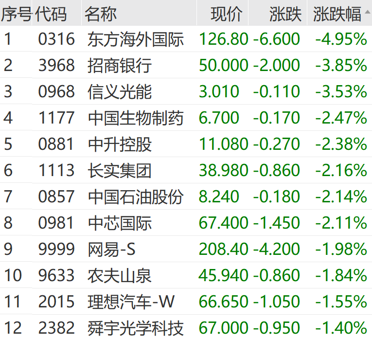 刚刚，巨头崩了！  第5张