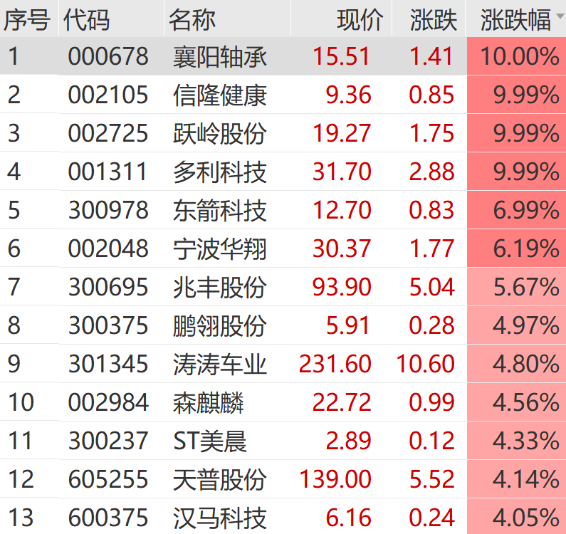 刚刚，巨头崩了！  第7张