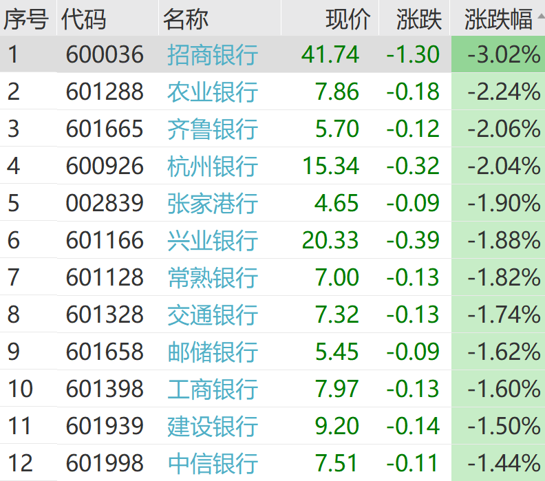 刚刚，巨头崩了！  第8张