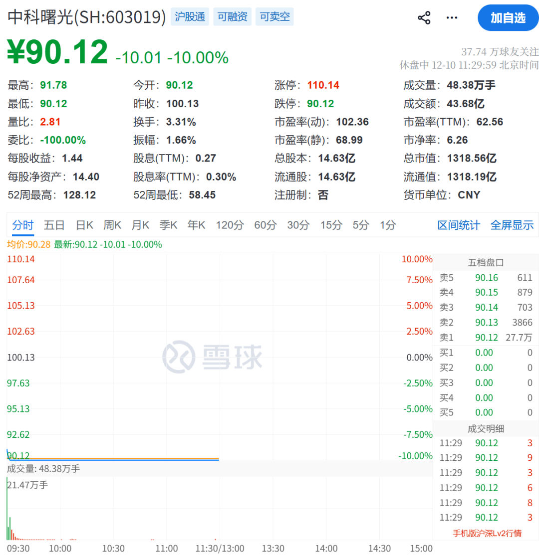 刚刚，巨头崩了！  第15张