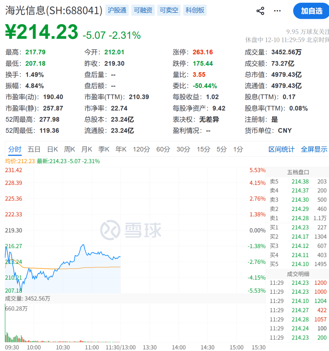 刚刚，巨头崩了！  第16张