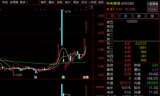 600280！2分钟，垂直涨停！A股这一板块，批量封板！  第1张