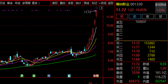 600280！2分钟，垂直涨停！A股这一板块，批量封板！  第2张