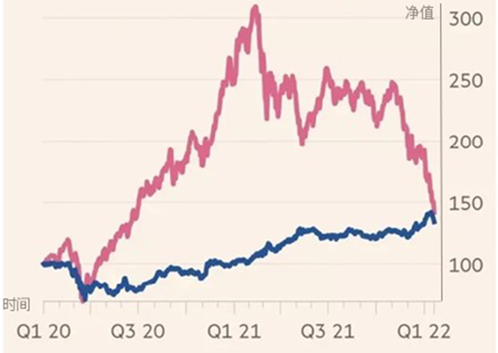 银华基金于蕾：多资产投资的术与道  第2张