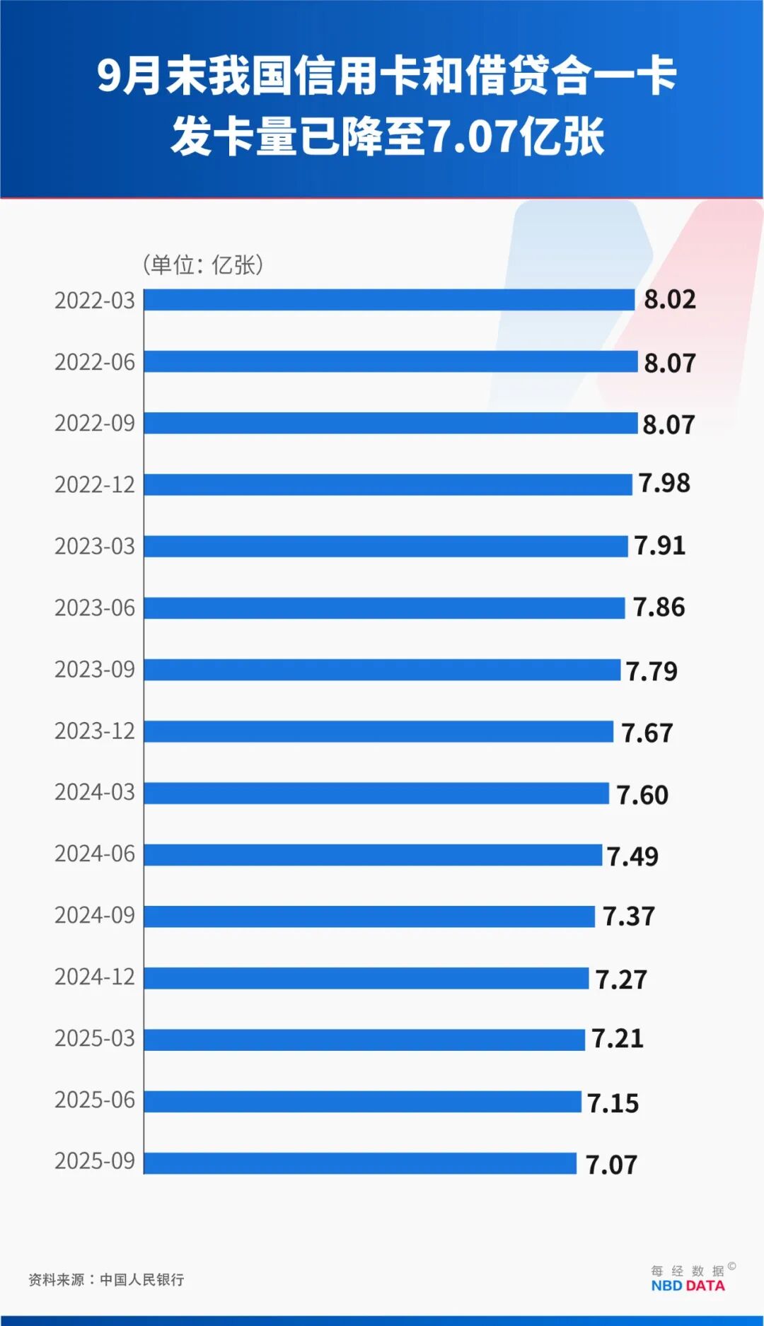 白金信用卡权益大缩水：贵宾厅限次、酒店减量⋯⋯银行吐槽没赚头，“羊毛党”薅了个寂寞  第4张