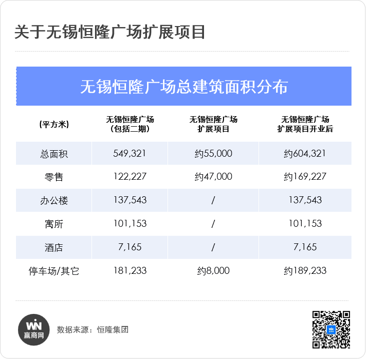 “沪外最强恒隆”拿下闲置14年地块，变身超60万方巨无霸综合体！  第7张