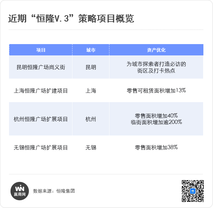 “沪外最强恒隆”拿下闲置14年地块，变身超60万方巨无霸综合体！  第9张