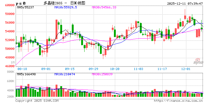 光伏行业“反内卷”新进展 多家硅料龙头合资设立公司探索新模式  第2张