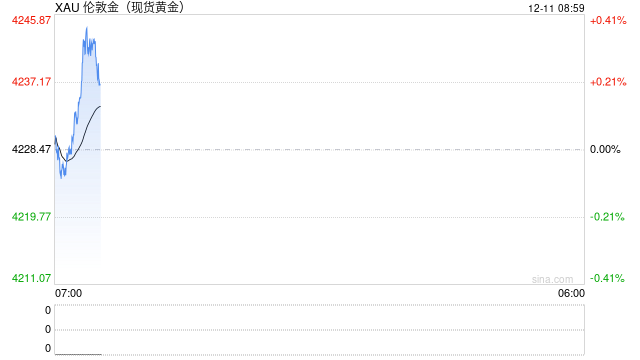 中金缪延亮：黄金能否替代美元？  第2张