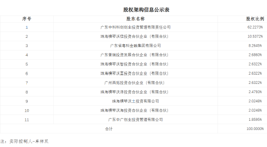 中科沃土基金副总经理林青离任 中小公募差异化突围路在何方？  第2张
