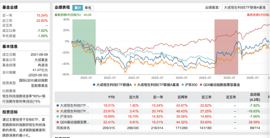 深圳地铁大面积的大成恒科ETF广告惹争议：近一个月-5.67%，恒科人天天以泪洗面，真的笑不出来  第4张