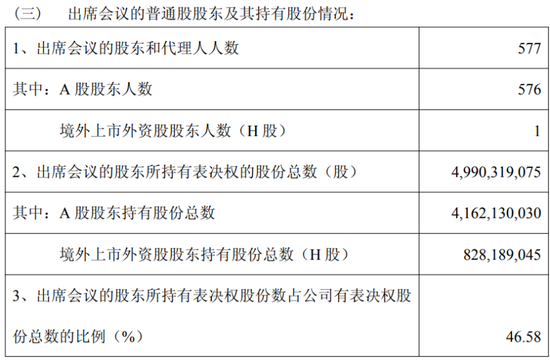 渝农商行修订章程，过半H股股东投了反对票  第1张
