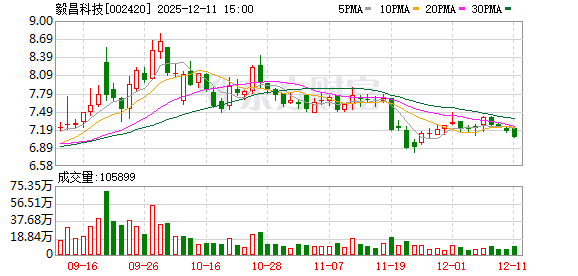 毅昌科技：西湖机器人与公司已就具身智能机器人及零部件的设计、开发、生产制造达成产业合作意向  第1张