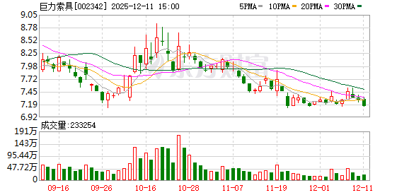 巨力索具：公司在2021年10月29日公告在河南孟州设立巨力索具（河南）有限公司  第1张