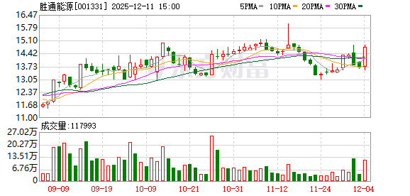 胜通能源易主 七腾机器人“四步棋”拿下控制权  第1张