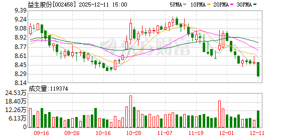 益生股份：2026年1月父母代肉种鸡雏鸡报价为59元/套  第1张