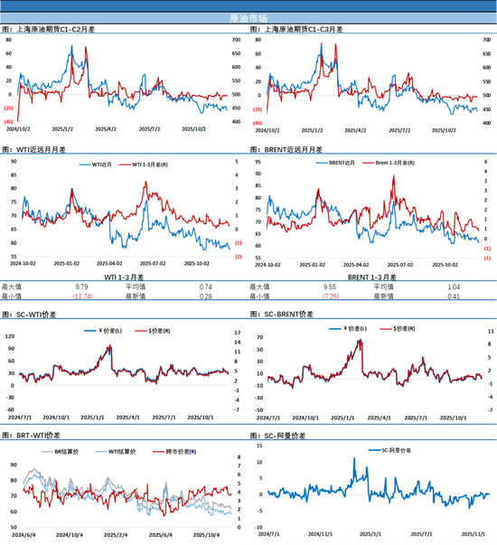油价深夜大跌！布伦特一度靠近60美元关口，美可能扣押更多油轮消息为多头续命  第4张