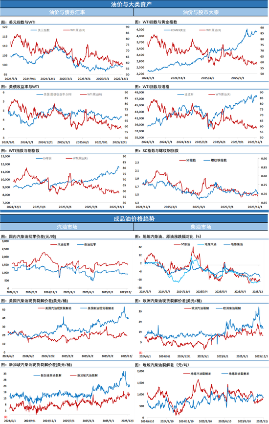 油价深夜大跌！布伦特一度靠近60美元关口，美可能扣押更多油轮消息为多头续命  第5张