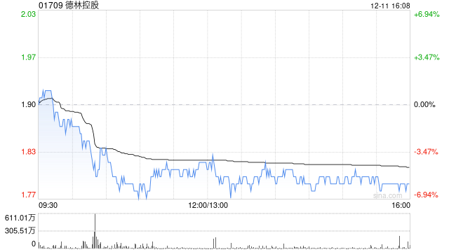 德林控股：受托人根据2025年受限制股份奖励计划购买合共320万股  第1张