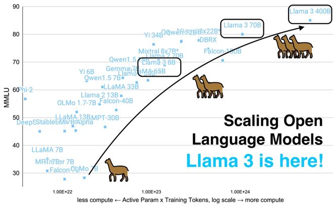 Meta版「甄嬛传」！28岁天才上位，掌管6千亿命脉，AI教父愤然出走  第3张