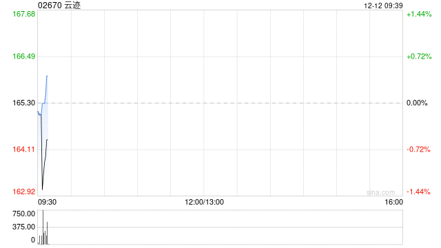 云迹拟更名为“云迹科技股份有限公司”  第1张