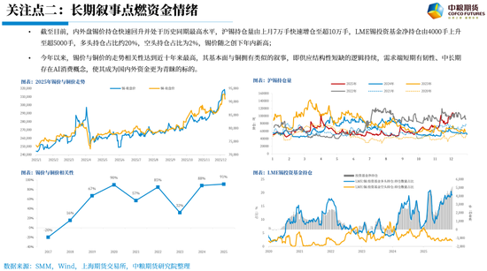 【市场聚焦】锡：波动加剧  第4张