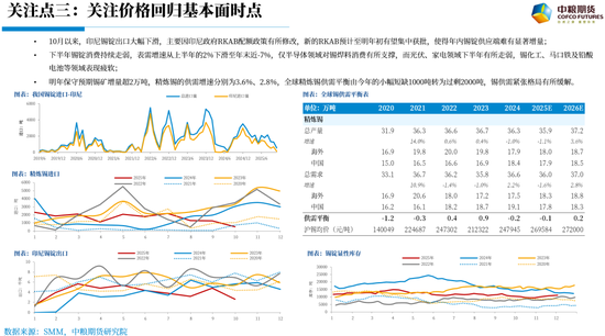 【市场聚焦】锡：波动加剧  第5张