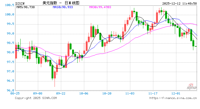 “大空头”再度剑指美联储：扩表恰好表明美国银行体系岌岌可危！  第1张