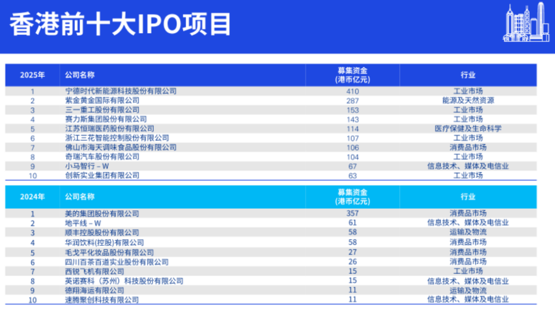 港股年内新股数量破百  第1张