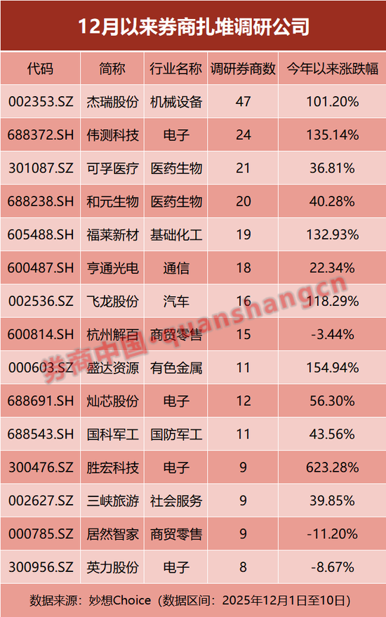 机构密集调研存储芯片！券商展望2026年：科技或仍是最强主线  第1张
