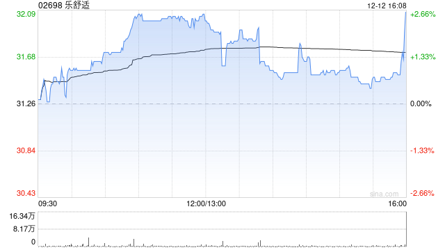 国泰海通证券：首予乐舒适“增持”评级 非洲卫生用品龙头  第1张