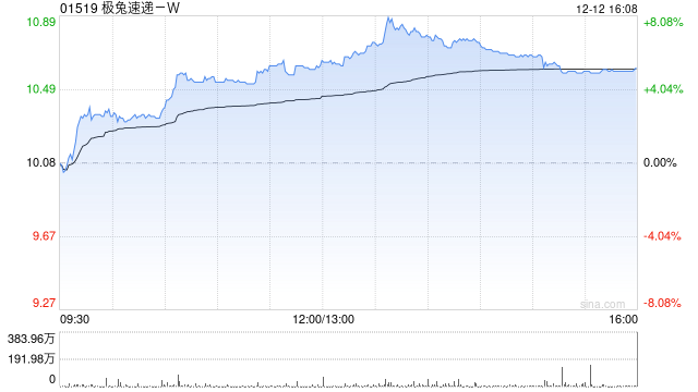 大和：升极兔速递-W目标价至12.5港元 评级“买入”  第1张