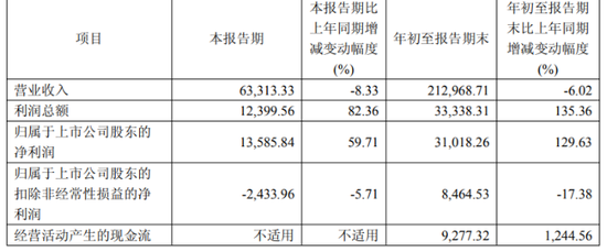 男裤生意不好做？九牧王全年33亿营收目标存严峻挑战  第3张