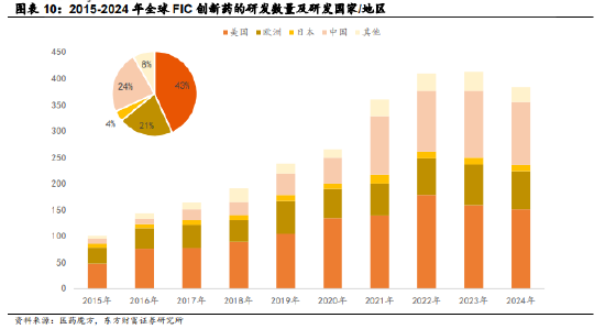 南方中证A500ETF，一键布局中国优质资产  第6张