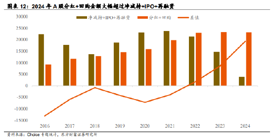 南方中证A500ETF，一键布局中国优质资产  第8张