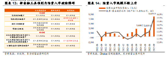 南方中证A500ETF，一键布局中国优质资产  第9张