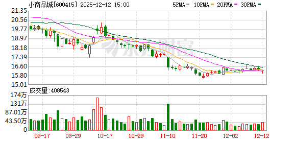 小商品城：公司2025年9月末归属于上市公司股东的净资产为221.85亿元  第1张