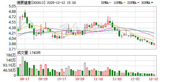 德展健康：拟聘信永中和会计师事务所为2025年度审计机构  第1张