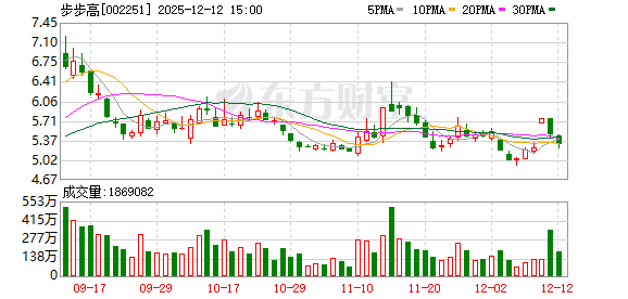 步步高：彭勇当选副董事长并补选两专委会委员  第1张