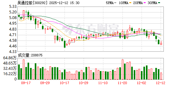 吴通控股：董事会提名万卫方等4人为非独立董事候选人  第1张