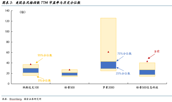 国金证券2026美股展望：AI泡沫的内部熔点与外部拐点  第3张