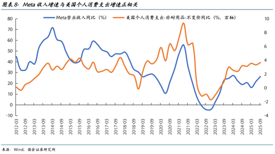 国金证券2026美股展望：AI泡沫的内部熔点与外部拐点  第8张