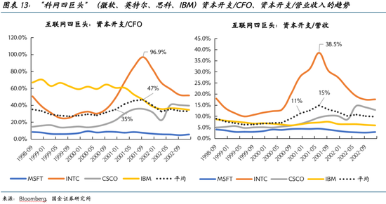 国金证券2026美股展望：AI泡沫的内部熔点与外部拐点  第13张