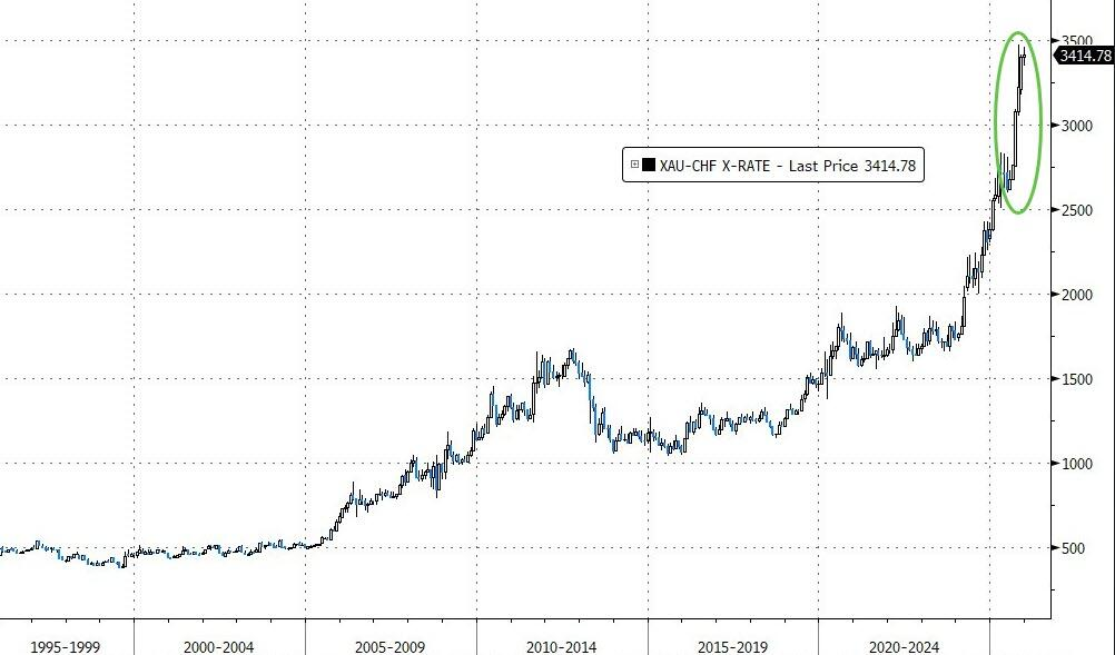 从AI交易、美联储新主席到铜，这是高盛列出的“2026年最重要的五大交易主题”  第3张