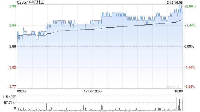 中航科工建议实施H股全流通  第1张