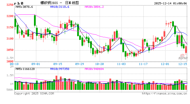 钢铁产品实施出口许可证管理有利于规范出口行为  第2张