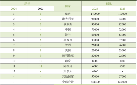 全球银价屡创新高 须理性投资“脱缰野马”——全球白银价格突破64美元的解析 第5张 全球银价屡创新高 须理性投资“脱缰野马”——全球白银价格突破64美元的解析 第5张